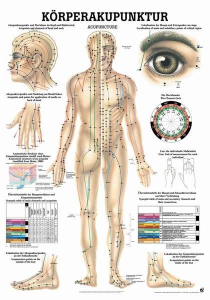 Mini-Poster: Körperakupunktur